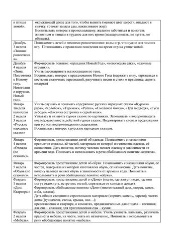 Рабочая программа учителя-дефектолога Тельновой О.С. и воспитателей группы №6 Голубевой С.Н. и Поздеевой Л.А. 2019-2020 уч.год.