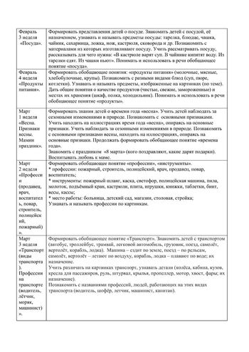 Рабочая программа учителя-дефектолога Тельновой О.С. и воспитателей группы №6 Голубевой С.Н. и Поздеевой Л.А. 2019-2020 уч.год.