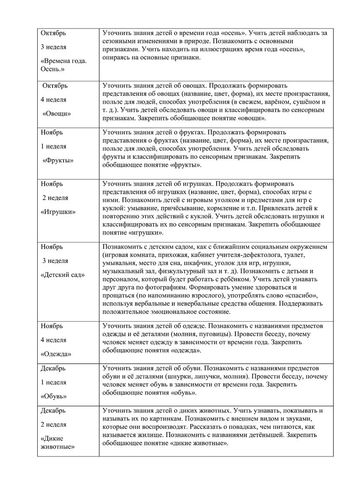 Рабочая программа учителя-дефектолога Виноградовой О.А. и воспитателей группы № 7 Никитиновй Л.П. и Рудовой А.Н. на 2019-2020 уч. год.