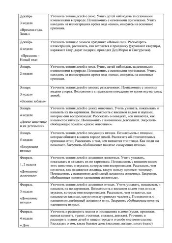Рабочая программа учителя-дефектолога Виноградовой О.А. и воспитателей группы № 7 Никитиновй Л.П. и Рудовой А.Н. на 2019-2020 уч. год.