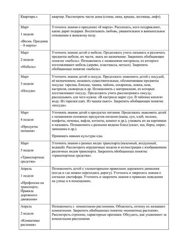 Рабочая программа учителя-дефектолога Виноградовой О.А. и воспитателей группы № 7 Никитиновй Л.П. и Рудовой А.Н. на 2019-2020 уч. год.