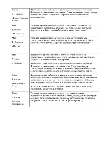 Рабочая программа учителя-дефектолога Виноградовой О.А. и воспитателей группы № 7 Никитиновй Л.П. и Рудовой А.Н. на 2019-2020 уч. год.