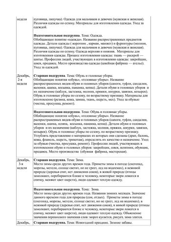 Рабочая программа воспитателей группы № 8 Булавкиной Н.В. и Кудрявцевой Р.В. на 2019-2020 уч. год.