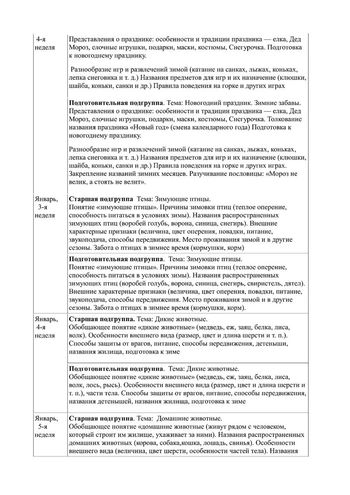 Рабочая программа воспитателей группы № 8 Булавкиной Н.В. и Кудрявцевой Р.В. на 2019-2020 уч. год.