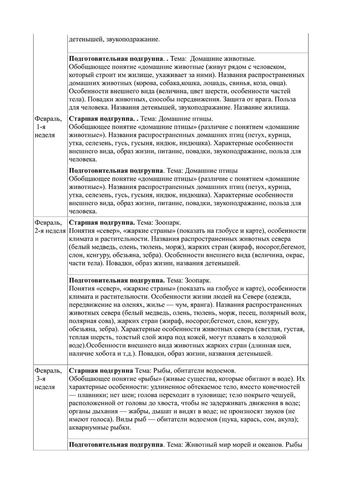 Рабочая программа воспитателей группы № 8 Булавкиной Н.В. и Кудрявцевой Р.В. на 2019-2020 уч. год.