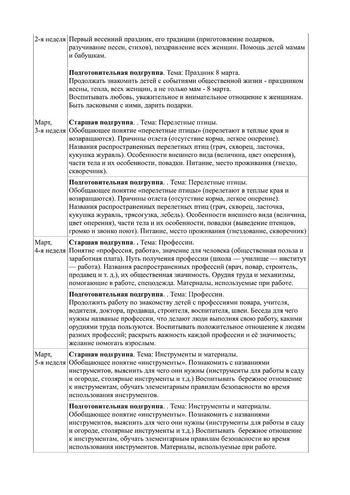 Рабочая программа воспитателей группы № 8 Булавкиной Н.В. и Кудрявцевой Р.В. на 2019-2020 уч. год.