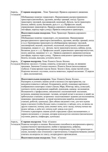 Рабочая программа воспитателей группы № 8 Булавкиной Н.В. и Кудрявцевой Р.В. на 2019-2020 уч. год.