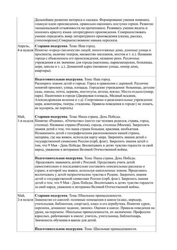 Рабочая программа воспитателей группы № 8 Булавкиной Н.В. и Кудрявцевой Р.В. на 2019-2020 уч. год.
