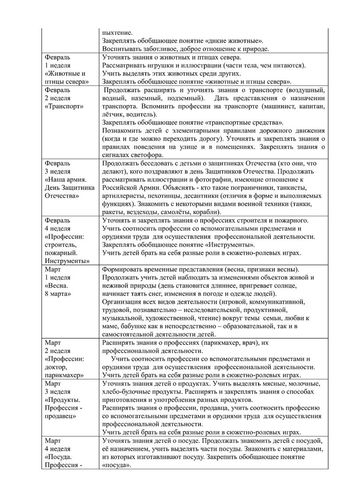 Рабочая программа учителя-дефектолога Чуваевой Е.И. и воспитателей группы № 9 Никитиной М.Г. и Капустиной Ю.В.  на 2019-2020 уч. год.