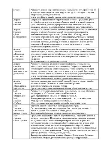 Рабочая программа учителя-дефектолога Чуваевой Е.И. и воспитателей группы № 9 Никитиной М.Г. и Капустиной Ю.В.  на 2019-2020 уч. год.