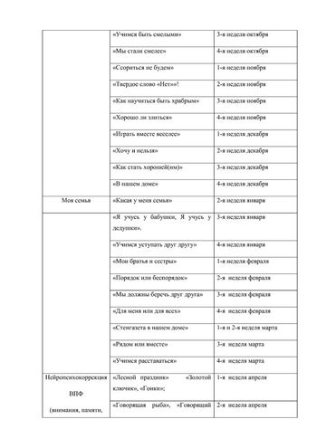 Рабочая программа педагога психолога Суетиной О.А. 2019-2020 уч. год