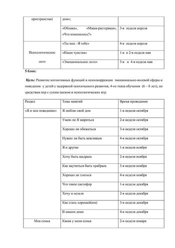 Рабочая программа педагога психолога Суетиной О.А. 2019-2020 уч. год