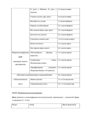 Рабочая программа педагога психолога Суетиной О.А. 2019-2020 уч. год