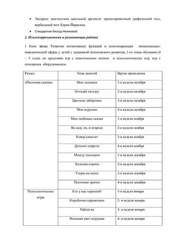 Рабочая программа педагога психолога Суетиной О.А. 2019-2020 уч. год