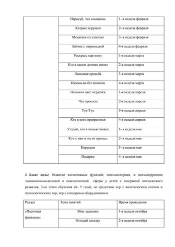 Рабочая программа педагога психолога Суетиной О.А. 2019-2020 уч. год