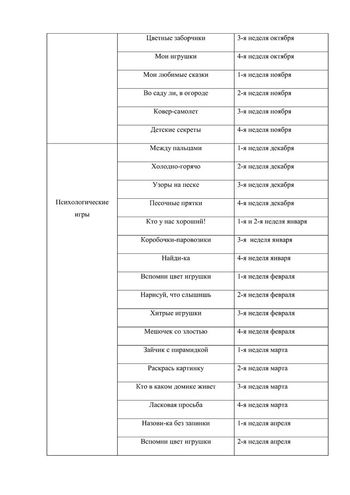 Рабочая программа педагога психолога Суетиной О.А. 2019-2020 уч. год