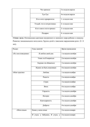 Рабочая программа педагога психолога Суетиной О.А. 2019-2020 уч. год