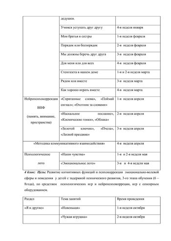 Рабочая программа педагога психолога Суетиной О.А. 2019-2020 уч. год