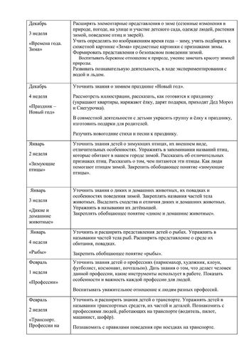 Рабочая программа учителя дефектолога Чуваевой Е.И. и воспитателей группы № 5 Егоровой Н.Ю. и Дружининой С.А. на 2019-2020 уч. год.