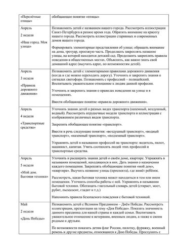 Рабочая программа учителя дефектолога Чуваевой Е.И. и воспитателей группы № 5 Егоровой Н.Ю. и Дружининой С.А. на 2019-2020 уч. год.