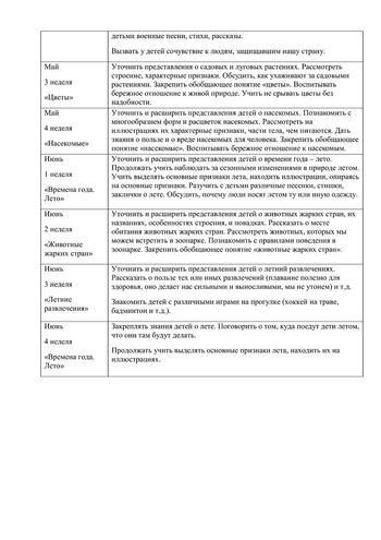 Рабочая программа учителя дефектолога Чуваевой Е.И. и воспитателей группы № 5 Егоровой Н.Ю. и Дружининой С.А. на 2019-2020 уч. год.