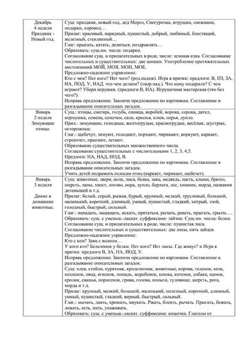 Рабочая программа учителя – логопеда группы №5 Чуваевой Е.И. 2019-2020 уч. год.