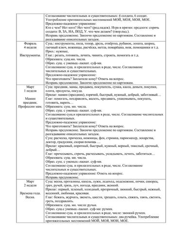 Рабочая программа учителя – логопеда группы №5 Чуваевой Е.И. 2019-2020 уч. год.
