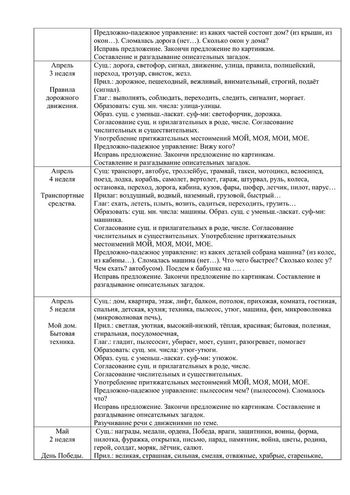 Рабочая программа учителя – логопеда группы №5 Чуваевой Е.И. 2019-2020 уч. год.