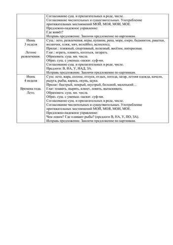 Рабочая программа учителя – логопеда группы №5 Чуваевой Е.И. 2019-2020 уч. год.