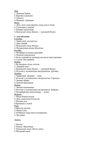 Рабочая программа музыкального руководителя Туссиной О.П. на 2019-2020 уч. год. 