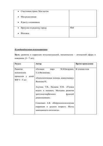 Рабочая программа педагога-психолога Кисель Т. Н. на 2019-2020 уч. год. 