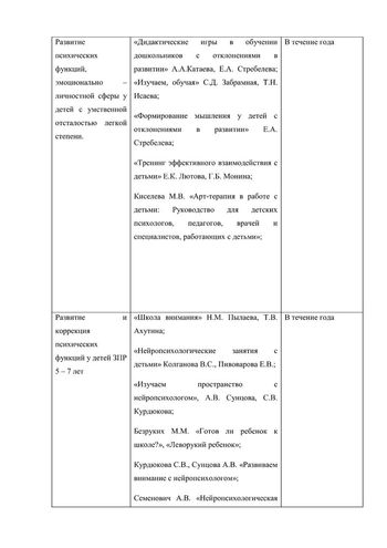 Рабочая программа педагога-психолога Кисель Т. Н. на 2019-2020 уч. год. 