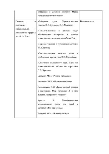 Рабочая программа педагога-психолога Кисель Т. Н. на 2019-2020 уч. год. 