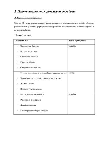 Рабочая программа педагога-психолога Кисель Т. Н. на 2019-2020 уч. год. 