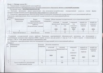 Изменения в государственное задание на 2021 год.