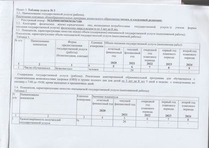 Изменения в государственное задание на 2021 год.