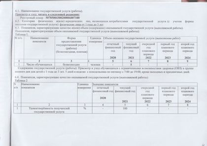 Изменения в государственное задание на 2021 год.