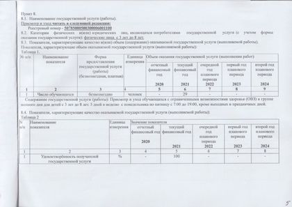 Изменения в государственное задание на 2021 год.