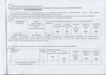 Изменения в государственное задание на 2021 год.