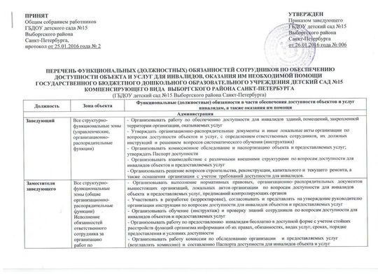 Перечень функциональных (должностных) обязанностей сотрудников по обеспечению доступности объекта и услуг для инвалидов, оказания им необходимой помощи государственного бюджетного дошкольного образовательного учреждения детский сад №15 компенсирующего вида Выборгского района Санкт-Петербурга