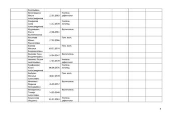 Журнал учета проведения инструктажа персонала по вопросам доступности