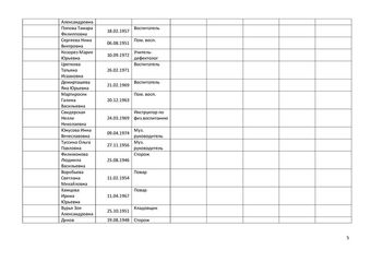Журнал учета проведения инструктажа персонала по вопросам доступности