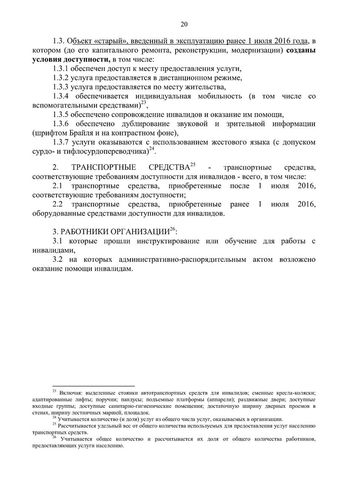 Методическое пособие по обеспечению доступности для инвалидов объектов и услуг