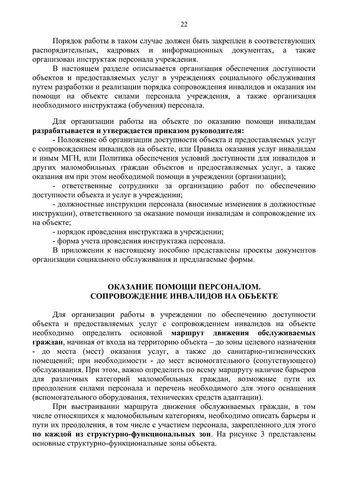 Методическое пособие по обеспечению доступности для инвалидов объектов и услуг