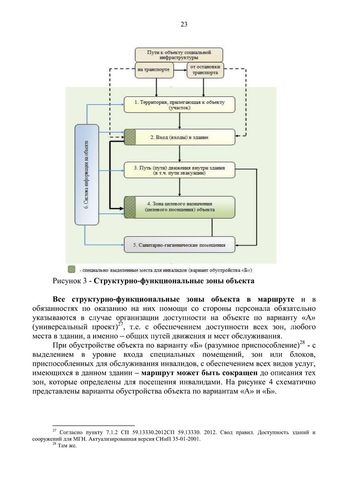 Методическое пособие по обеспечению доступности для инвалидов объектов и услуг