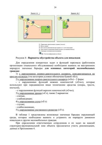 Методическое пособие по обеспечению доступности для инвалидов объектов и услуг