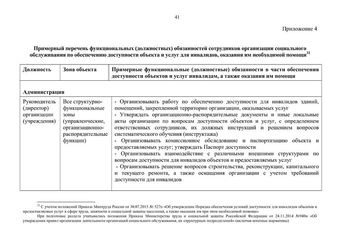Методическое пособие по обеспечению доступности для инвалидов объектов и услуг