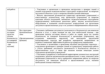 Методическое пособие по обеспечению доступности для инвалидов объектов и услуг