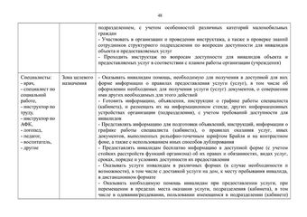 Методическое пособие по обеспечению доступности для инвалидов объектов и услуг