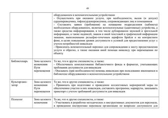 Методическое пособие по обеспечению доступности для инвалидов объектов и услуг